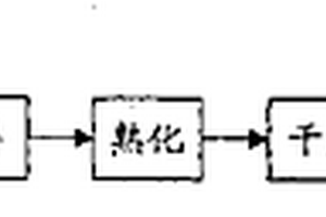 LED用高穩(wěn)定性鋁基復(fù)合散熱材料