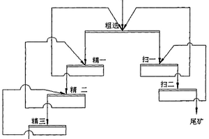 生產(chǎn)硅鉻合金的系統(tǒng)