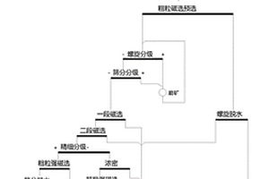 水龍頭凈水器