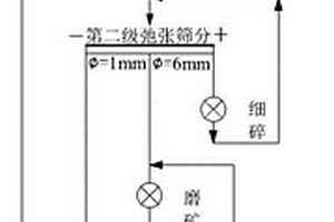 爐渣處理生產(chǎn)線重力分選機構(gòu)