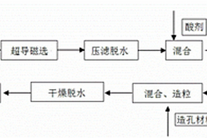 竹炭復(fù)合纖維摩擦材料及其制作的剎車片、制作方法