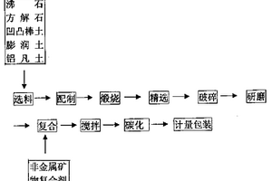 麥飯石過(guò)濾器的生產(chǎn)方法