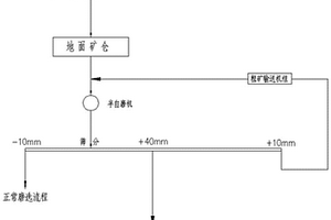 節(jié)能型干濕兩用的礦石球磨機