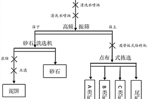 高機(jī)械性能礦山用球磨機(jī)襯板