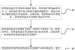 礦物粉碎用安全型球磨機(jī)