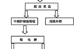 石英巖礦石粉碎用球磨機