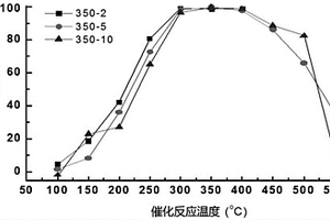 礦用球磨機(jī)用超薄襯板