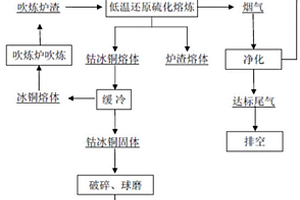 爐渣選礦球磨機(jī)襯板