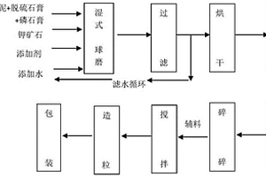 礦山大型球磨機(jī)全自動(dòng)化加料小車(chē)底部移動(dòng)機(jī)構(gòu)