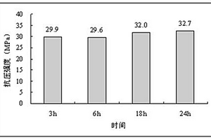 新型礦用球磨機(jī)襯板生產(chǎn)用原料輸送裝置