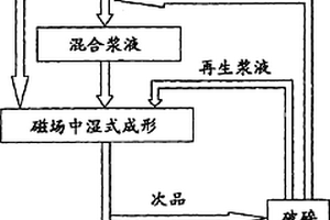 異型同步球磨機襯板