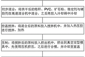 利用干法球磨機尾氣廢熱預烘干高濕物料裝置