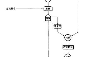 鉛、鋅再磨球磨機(jī)進(jìn)料器