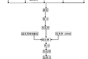 球磨制備微晶石墨烯的方法