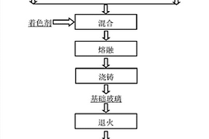 水泥生產用球磨機