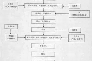 單聯(lián)鉻鐵礦低溫烘干磨礦分級收粉裝置及方法