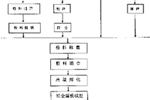 閉路式磨礦分級自動控制系統(tǒng)