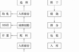 釩鈦磁鐵礦中回收鐵、釩和鈦的方法