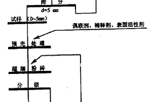 涂料用活化有機(jī)凹凸棒土的制備方法