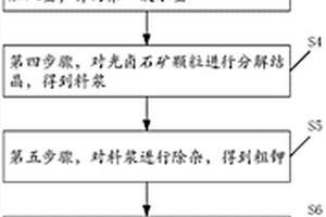 自動(dòng)化選礦監(jiān)控方法及系統(tǒng)