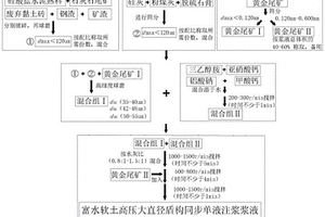 新的從石煤釩礦中提取五氧化二釩的方法