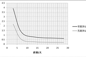 提高超貧礦品位的方法