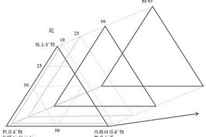 鮞狀高磷赤鐵礦的提鐵降磷方法