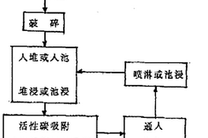 含磷鮞狀赤鐵礦與赤泥的綜合處理方法