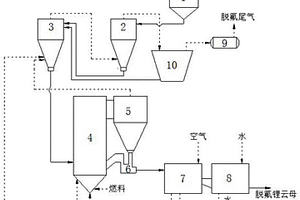 長(zhǎng)石礦選礦工藝