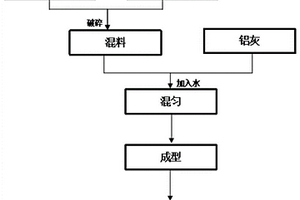 濕法磨礦山專用球及其加工工藝