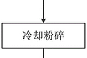 無機非金屬礦磁力驅動研磨裝置