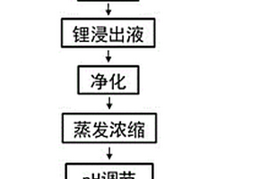 劣質(zhì)長石礦的強化還原處理方法及其長石精粉