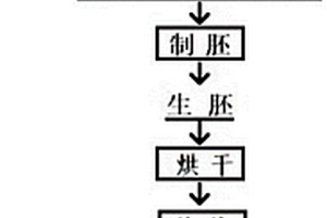 用于滑石提純的選礦裝置