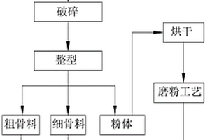 納米活性礦物土壤重金屬固化修復液