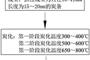 鈣鈦礦型整體式催化劑及其制備方法與應(yīng)用