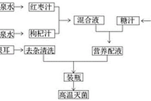 層狀結(jié)構(gòu)礦物補(bǔ)強(qiáng)橡膠復(fù)合材料的制備方法