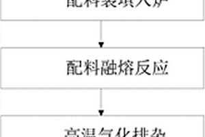 一體式磁化還原選礦設(shè)備