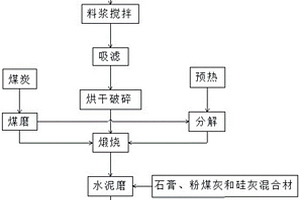 一體式磁化還原選礦設(shè)備及其工藝流程