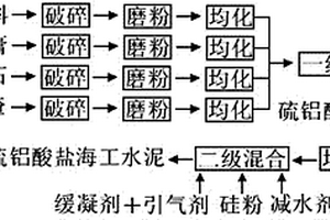 低品位黏土尾礦的微爆粉碎及超細(xì)補(bǔ)強(qiáng)填料的制備方法