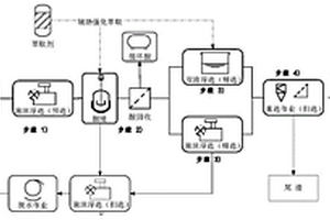 鐵尾礦吸熱功能陶瓷材料及制備方法