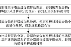 稀土摻雜鈣鈦礦型NTC復(fù)合熱敏陶瓷材料及制備方法