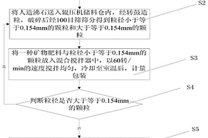 以鉬尾礦為主體原料的保溫陶瓷裝飾線條及其生產(chǎn)方法