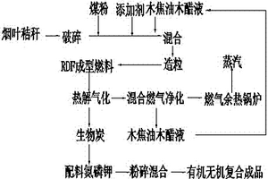 石灰乳的添加方法