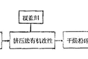 鋰離子電池負(fù)極材料鋰鈦復(fù)合氧化物L(fēng)i4Ti5O12的制備方法