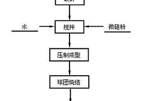 氧化鋁赤泥選鐵工藝