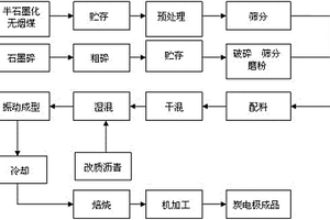 高強度玻璃配方及制備工藝