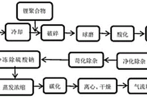 坭興陶干接接頭泥的制作方法