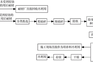 多元離子氧化活性化合物、其制備方法及專用設備