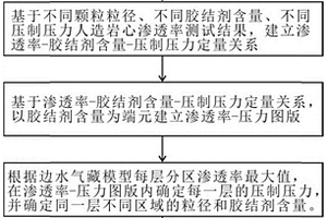 銅冶煉廢渣回收處理系統(tǒng)