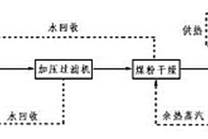 釉面磚的一次燒成工藝及其磚坯的制備方法